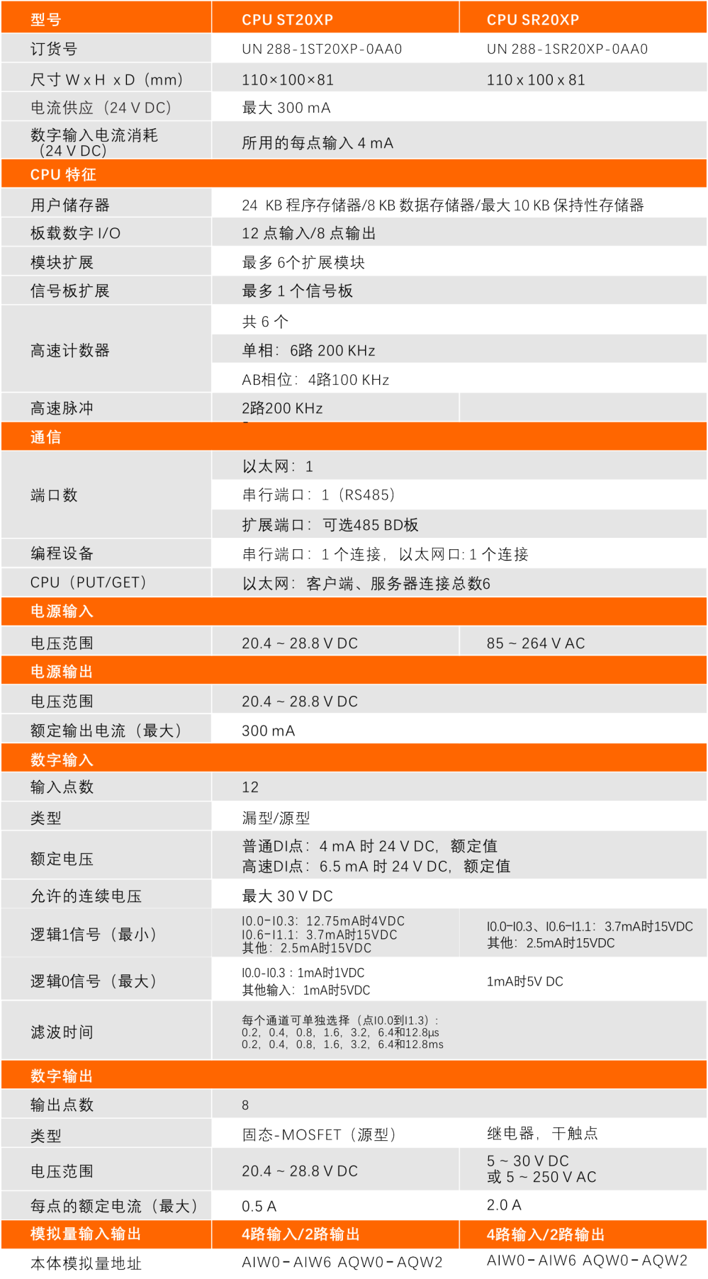 不朽情缘自动化SMART PLC产品.jpg