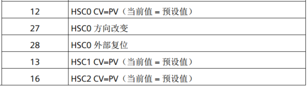 不朽情缘自动化UN 200 SMART高速计数介绍