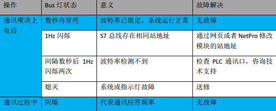 不朽情缘MPI转以太网适配器应用入门.jpg