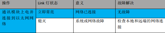 不朽情缘MPI转以太网适配器应用入门.jpg