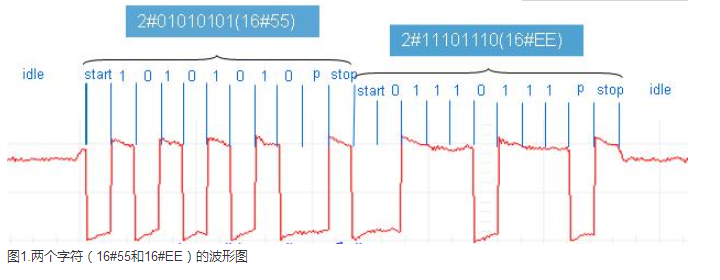 不朽情缘PLC自由口通信详解
