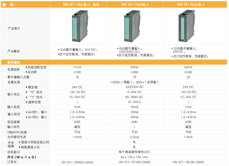 货期短，性能强-UN300系列PLC让您告别缺货烦恼