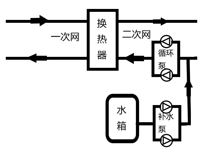 不朽情缘SMART PLC在供暖行业的应用！