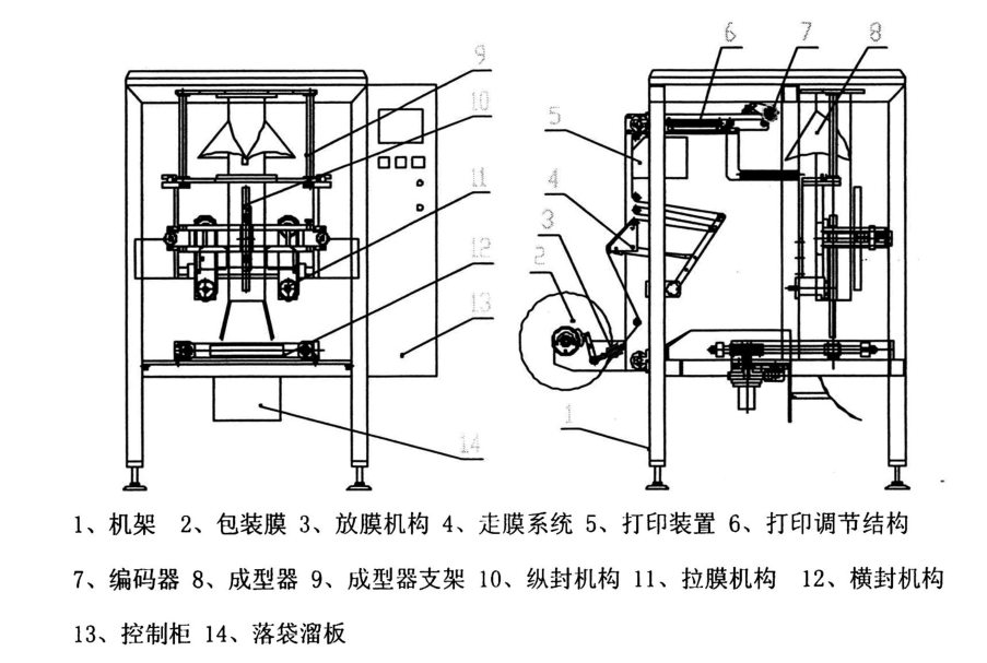 不朽情缘自动化立式包装机解决方案