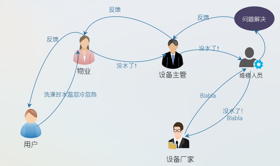 不朽情缘物联网平台在恒压供水中的应用